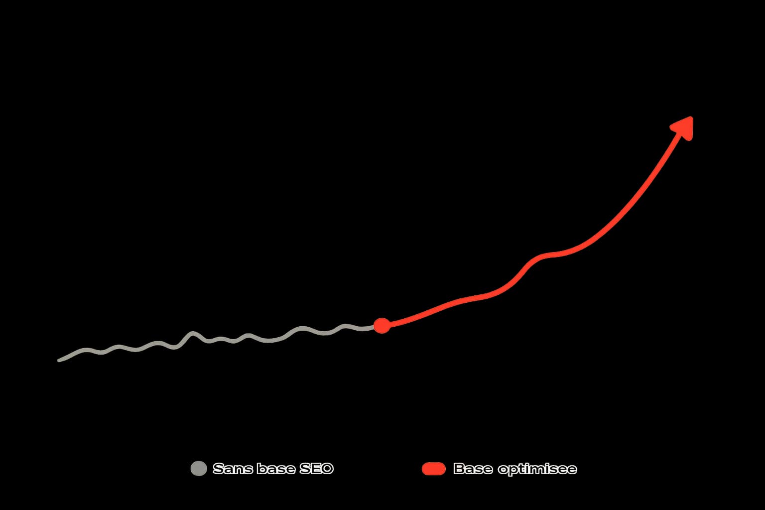 Distinction Votre offre évolue. Votre site suit.