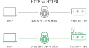 Comparaison entre une URL HTTP non sécurisée et une URL HTTPS sécurisée avec cadenas vert dans la barre d'adresse